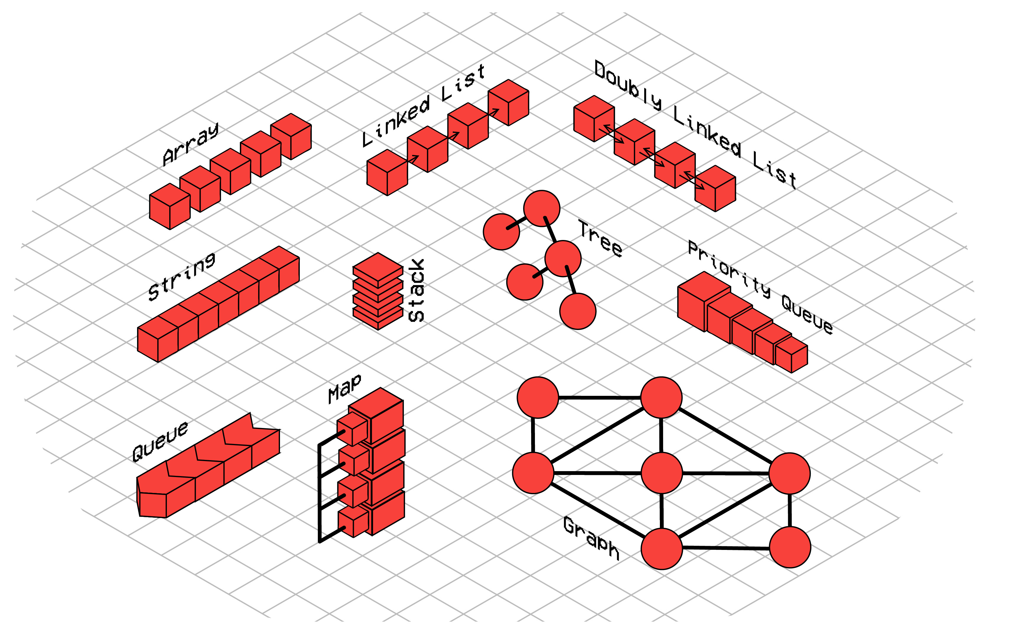 ARgorithm objects